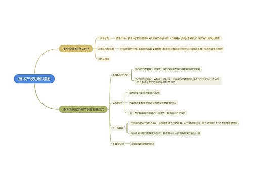 技术产权思维导图