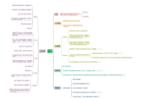童年思维导图