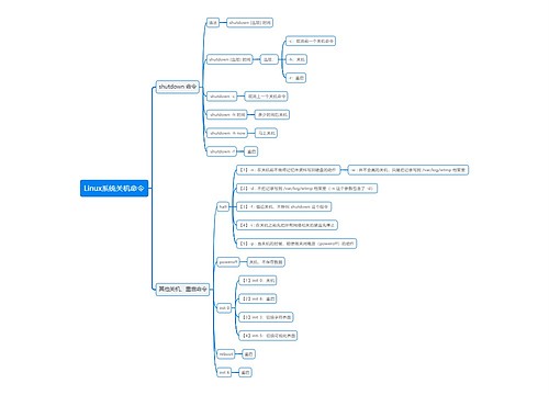 Linux系统关机命令思维导图