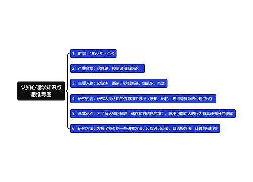 认知心理学知识点思维导图