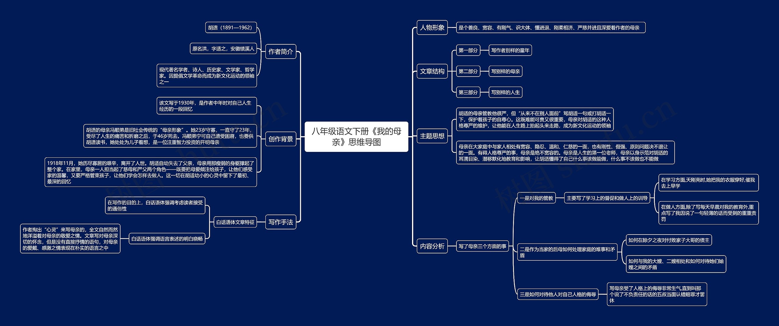 八年级语文下册《我的母亲》思维导图