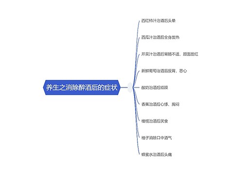 养生之消除醉酒后的症状思维导图