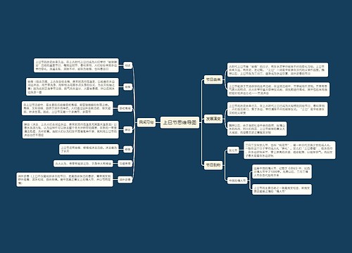 上巳节思维导图