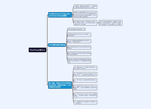 linux中acpi是什么思维导图