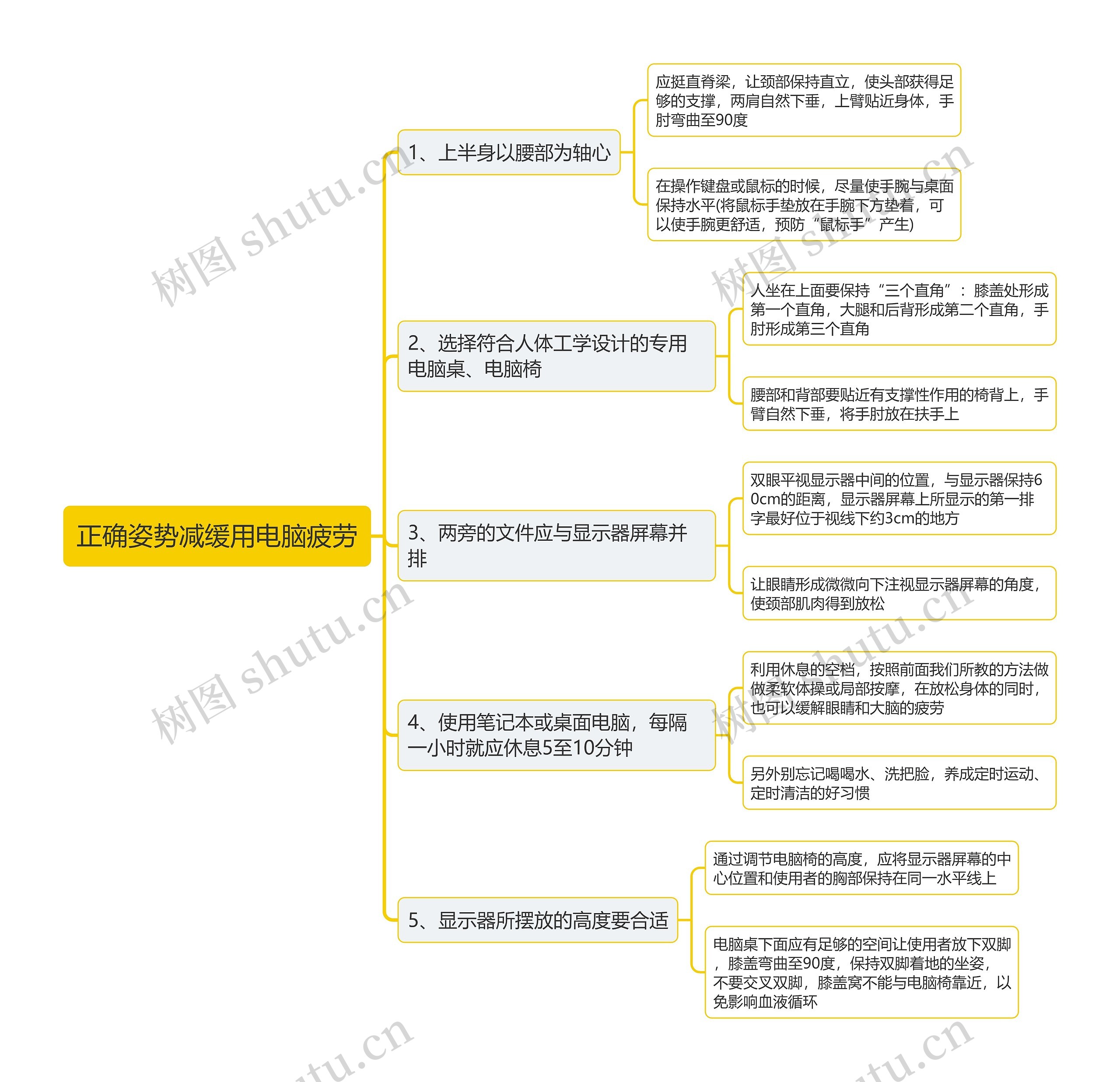 正确姿势减缓用电脑疲劳思维导图