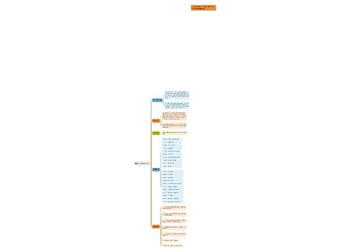 国际古迹遗址日思维导图