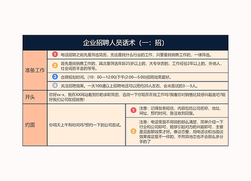 企业招聘话术1逻辑图