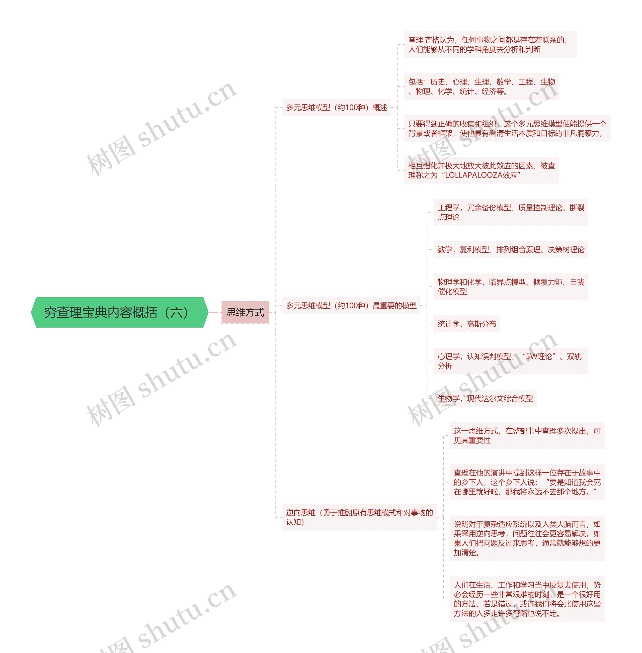 穷查理宝典内容概括（六）思维导图