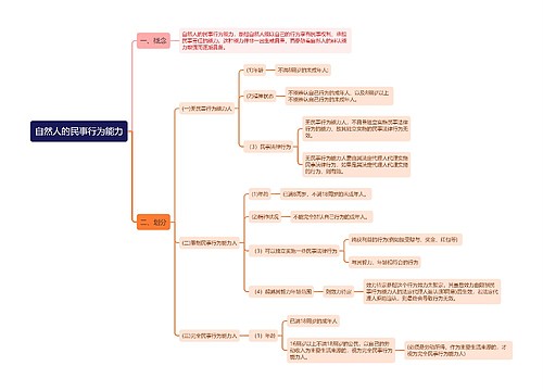 公基法律自然人的民事行为能力思维导图