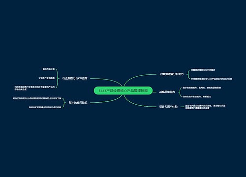 SaaS产品经理核心产品管理技能