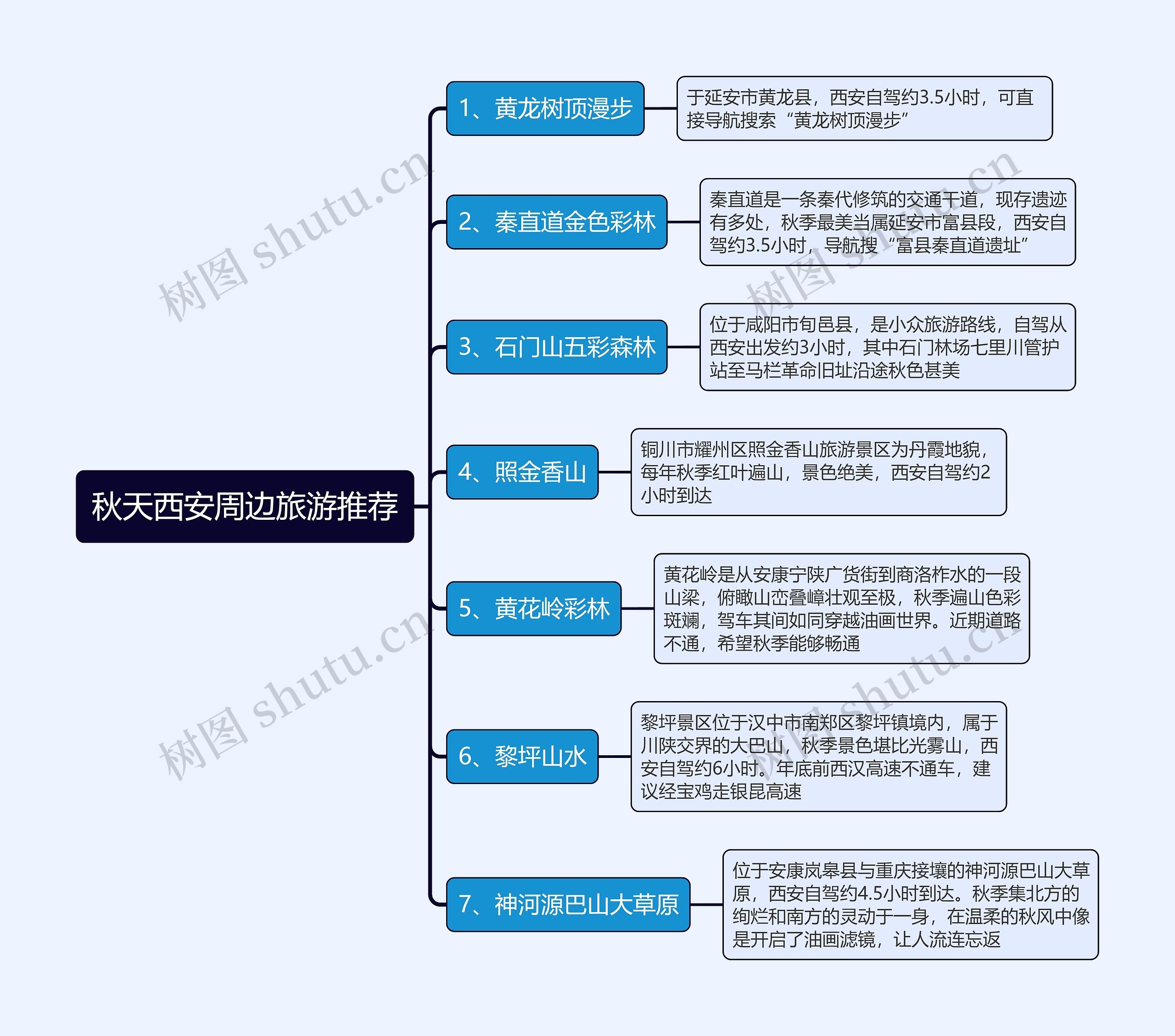 秋天西安周边旅游推荐思维导图