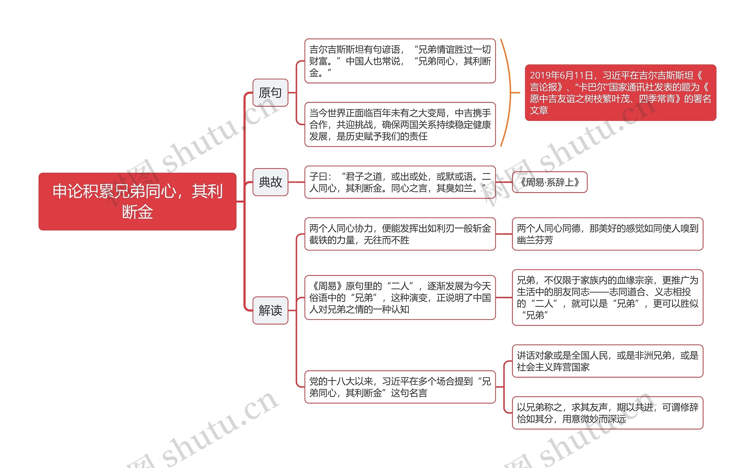 申论积累兄弟同心，其利断金思维导图