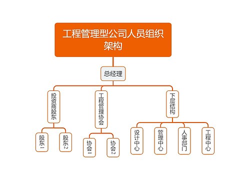 工程管理型公司人员组织架构