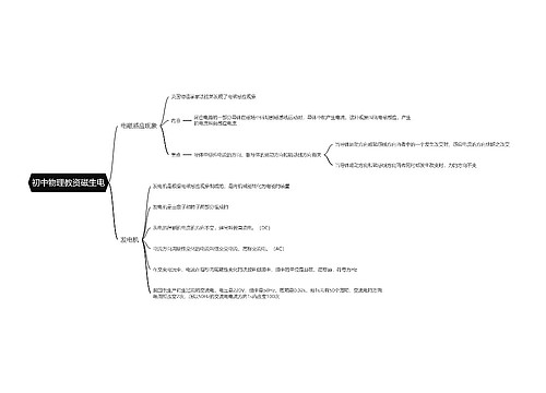初中物理教资磁生电思维导图
