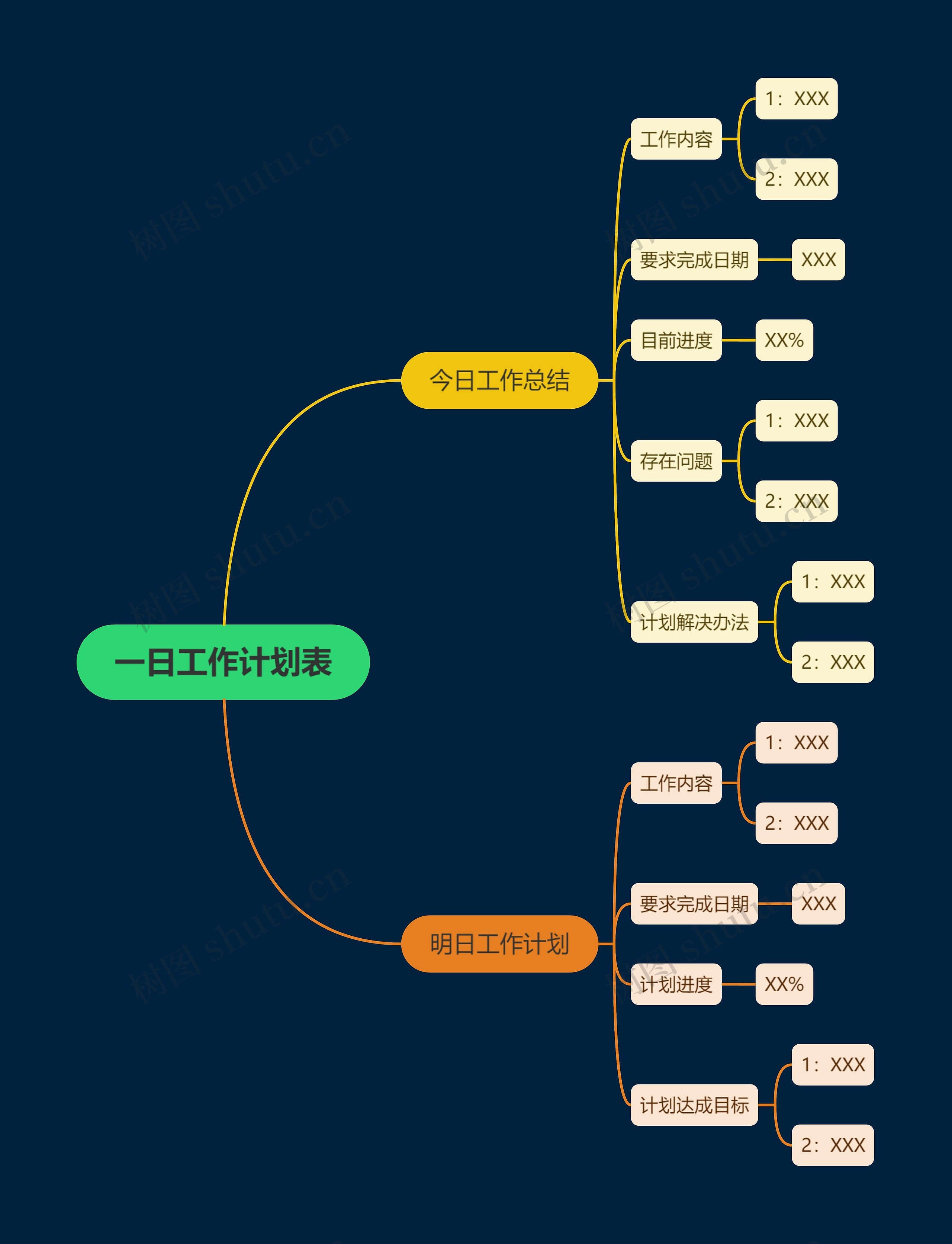 一日工作计划表思维导图