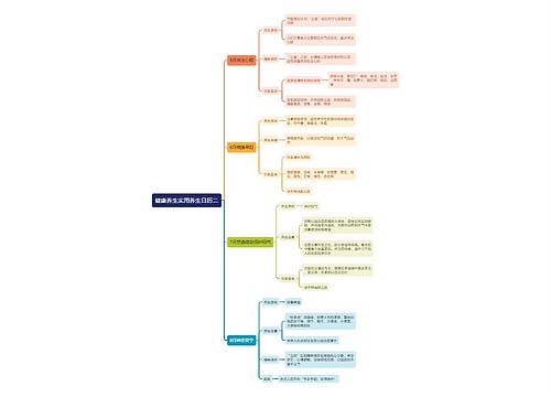 健康养生实用养生日历二思维导图