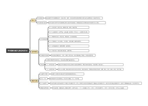 甲状腺功能亢进症知识点思维导图