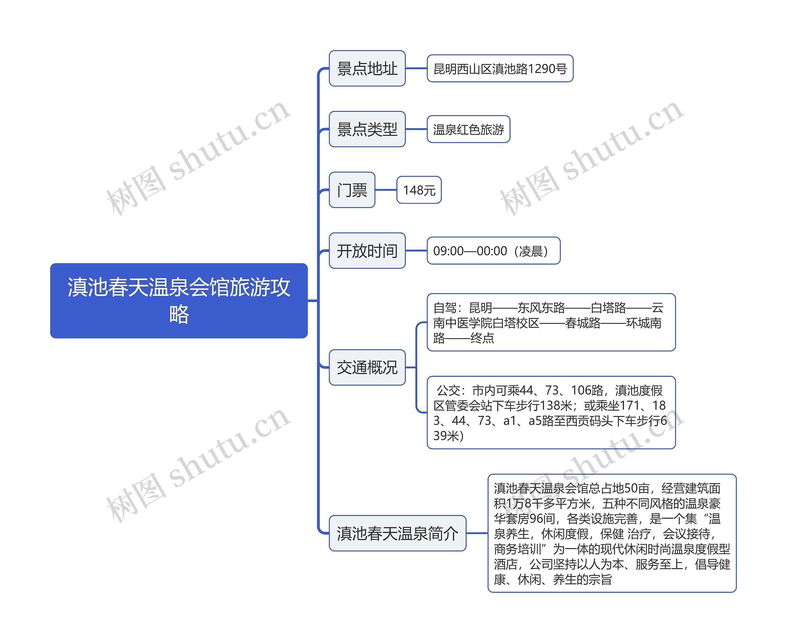 滇池春天温泉会馆旅游攻略思维导图
