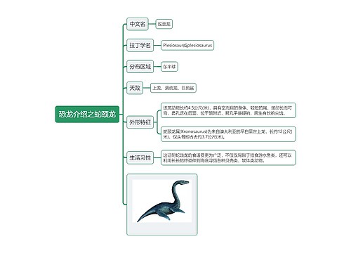 恐龙介绍之蛇颈龙思维导图