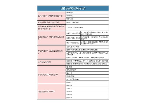 七年级上册  道德与法治知识点总结6