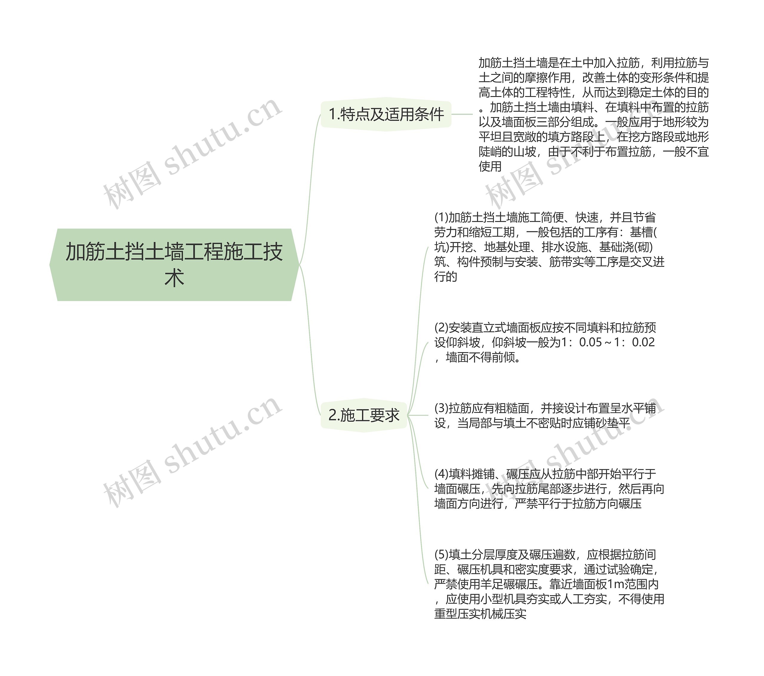 加筋土挡土墙工程施工技术