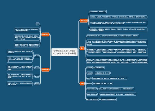 七年级语文下册《得道多助，失道寡助》思维导图