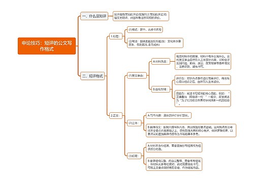 公考申论技巧短评的公文写作格式思维导图