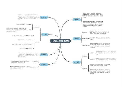 《唐诗三百首》李商隐思维导图
