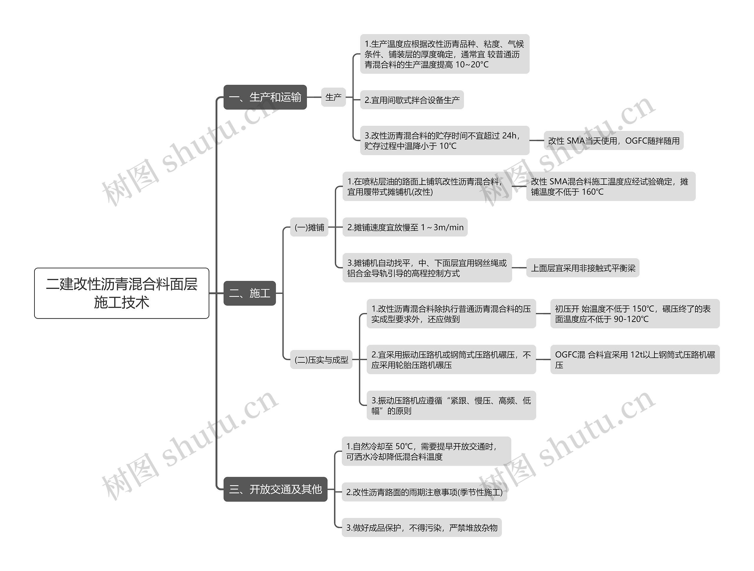 二建改性沥青混合料面层施工技术思维导图