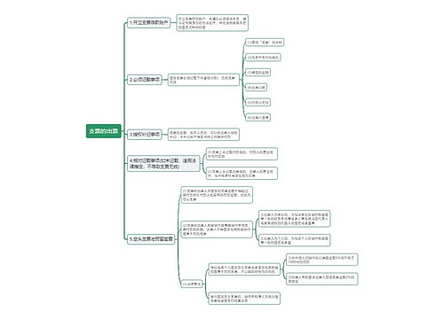支票的出票思维导图