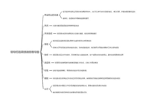 领导打造高绩效思维导图