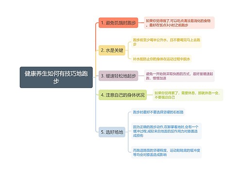 健康养生如何有技巧地跑步思维导图