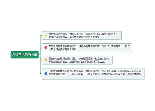 急诊手术前的准备