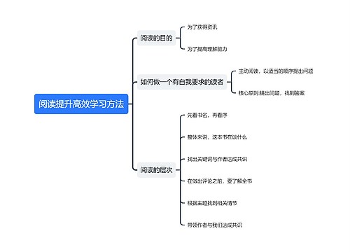 阅读提升高效学习方法思维导图