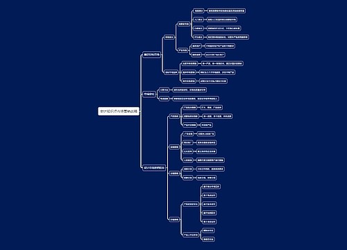 会计知识点市场营销战略思维导图