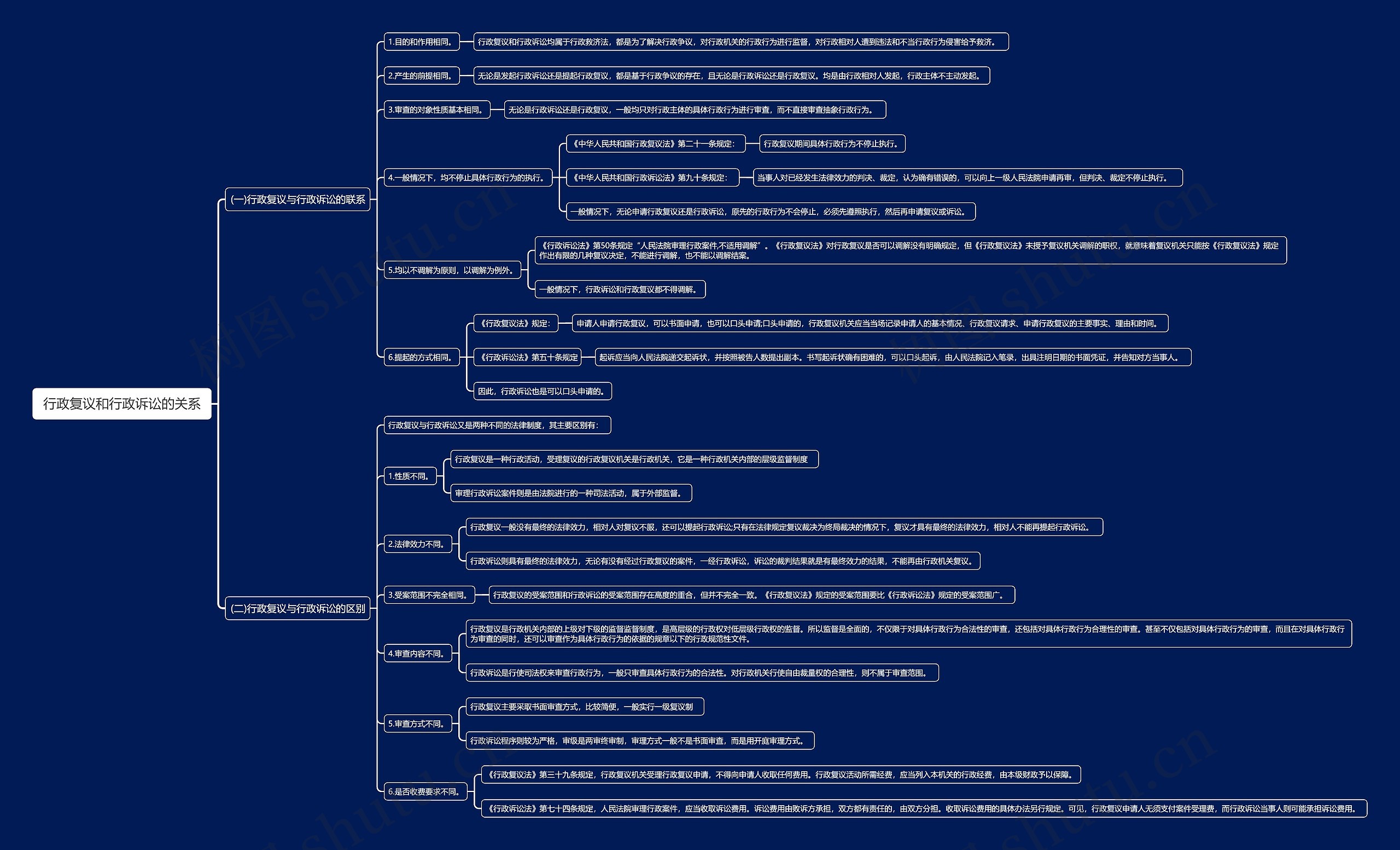 行政复议和行政诉讼的关系思维导图