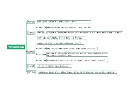 气虚类证临床表现