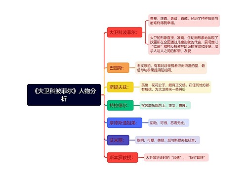 《大卫科波菲尔》人物分析