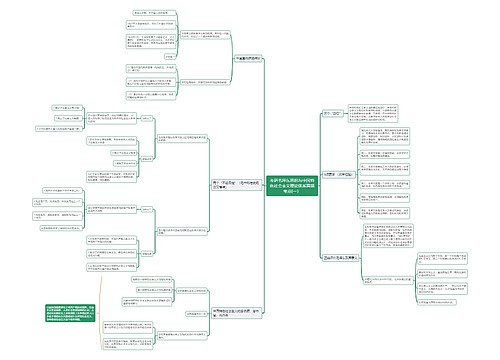 考研毛中特高频考点(一）思维导图