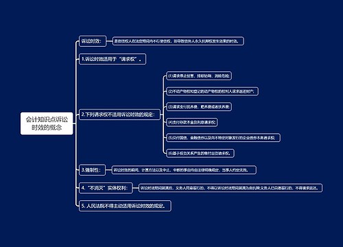 会计知识点诉讼时效的概念思维导图