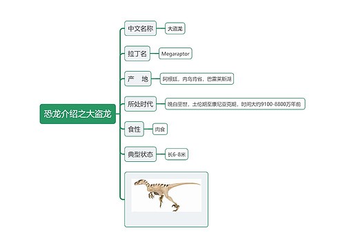 恐龙介绍之大盗龙思维导图