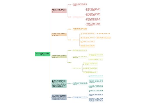 申论积累领导人用典金句积累（三）思维导图