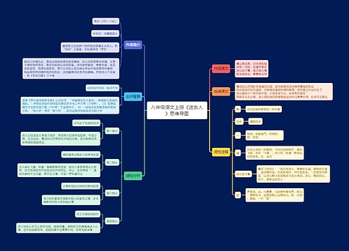八年级语文上册《送友人》思维导图思维导图