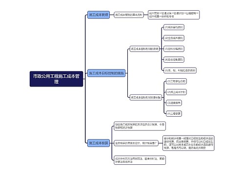 市政公用工程施工成本管理思维导图