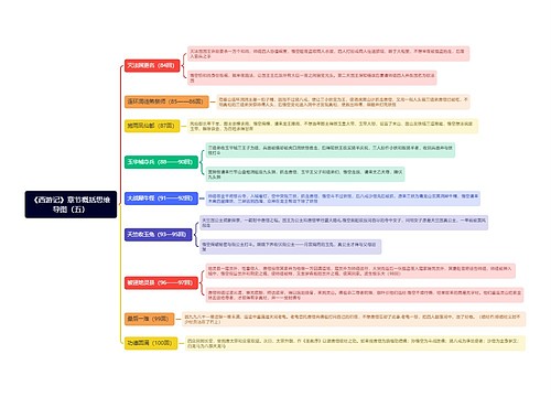 《西游记》章节概括思维导图（五）