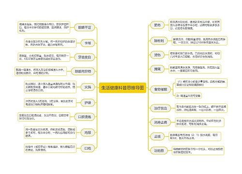 生活健康科普思维导图