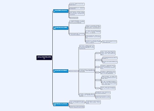 政治经济制度对教育的制约思维导图