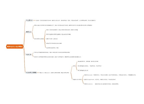 商务礼仪之礼仪概述思维导图
