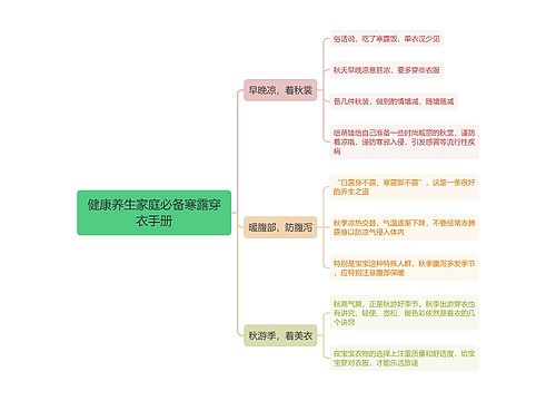 健康养生家庭必备寒露穿衣手册思维导图