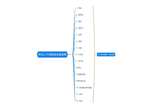 养生之不宜放进冰箱食物思维导图